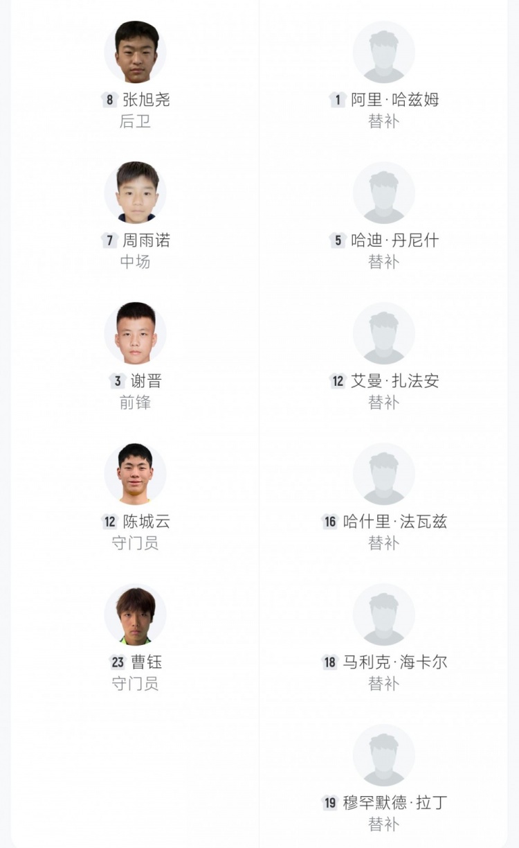U16國足預選賽12球橫掃文萊 趙松源獨中六元張伯霖替補戴帽