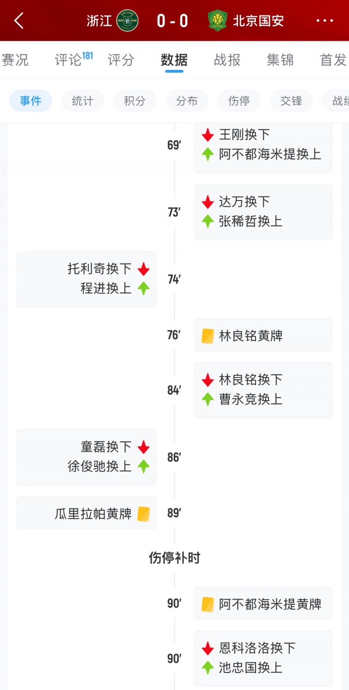 國(guó)安末節(jié)折損恩科洛洛 腦震蕩換人規(guī)則再成焦點(diǎn)