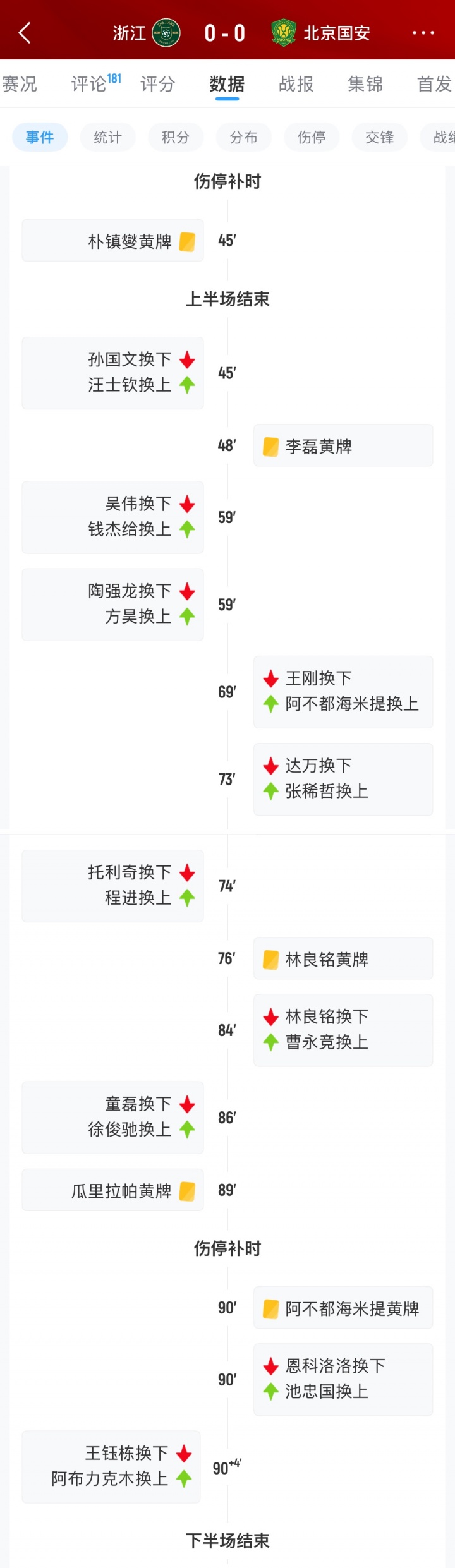 國(guó)安末節(jié)折損恩科洛洛 腦震蕩換人規(guī)則再成焦點(diǎn)
