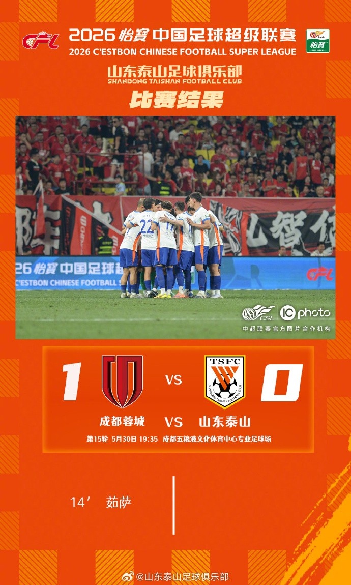 泰山客場(chǎng)0-1蓉城，五輪連勝終結(jié)