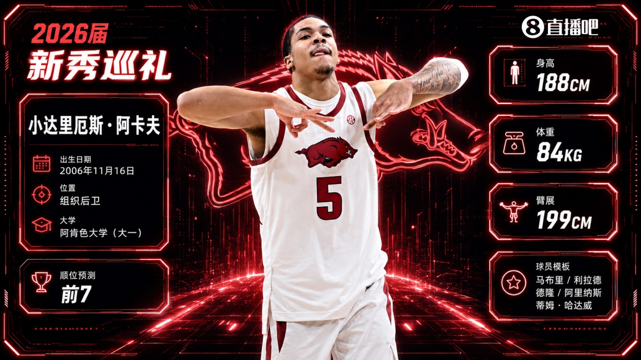 場(chǎng)均23.5分+44%三分，卡利帕里再造頂級(jí)控衛(wèi)：阿卡夫進(jìn)攻已無(wú)短板